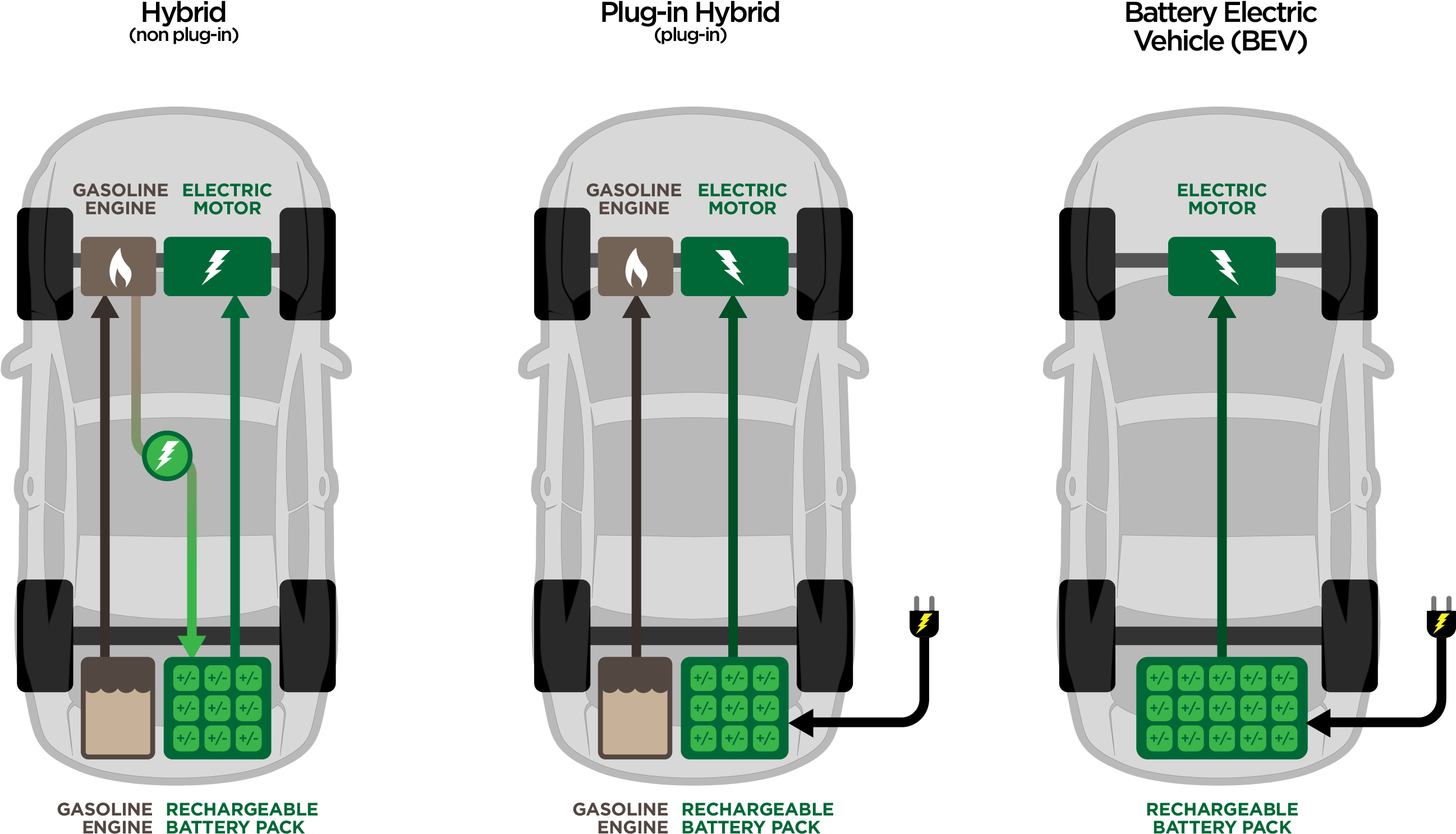 Electric Vehicles Workings - City Car Clipart (2801x1713), Png Download