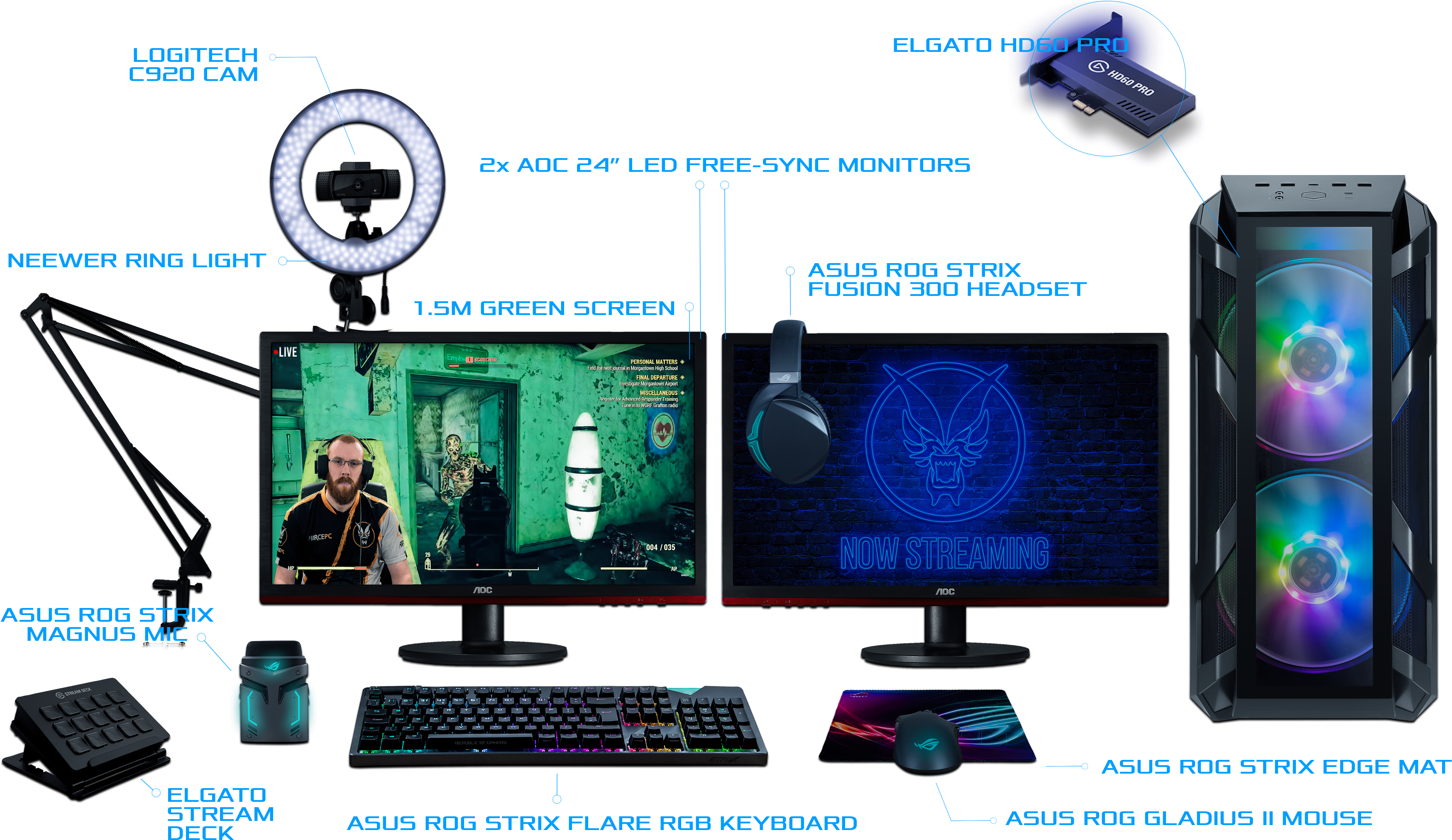 Evolution Elite Streaming Bundle - Output Device Clipart (3621x2127), Png Download