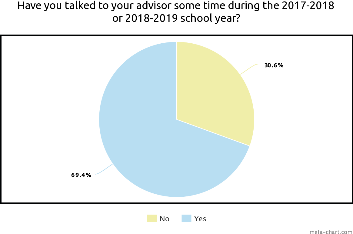 Student Issues, App Solutions Enrollment At Cal Poly Clipart (1200x800), Png Download