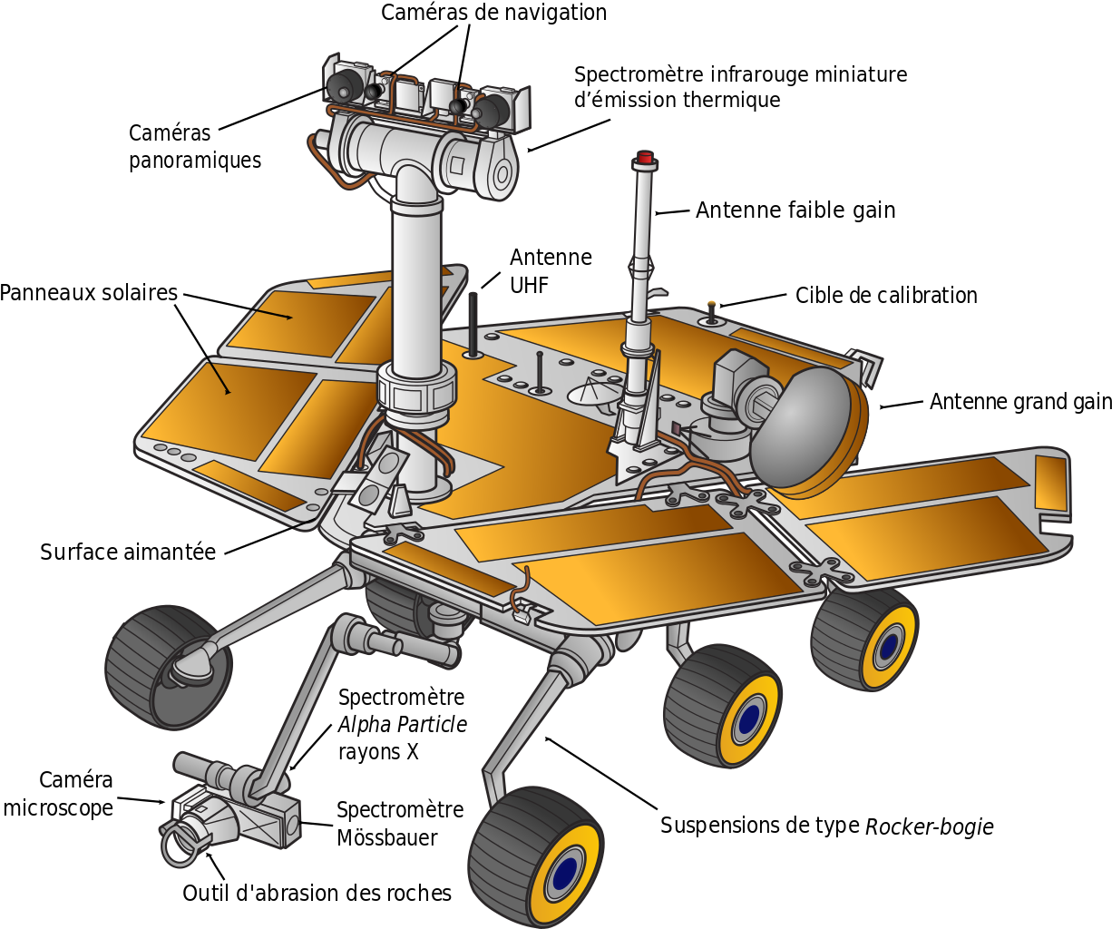 Mars Exploration Rover Color Fr - Parts Of A Space Robot Clipart (1235x1024), Png Download