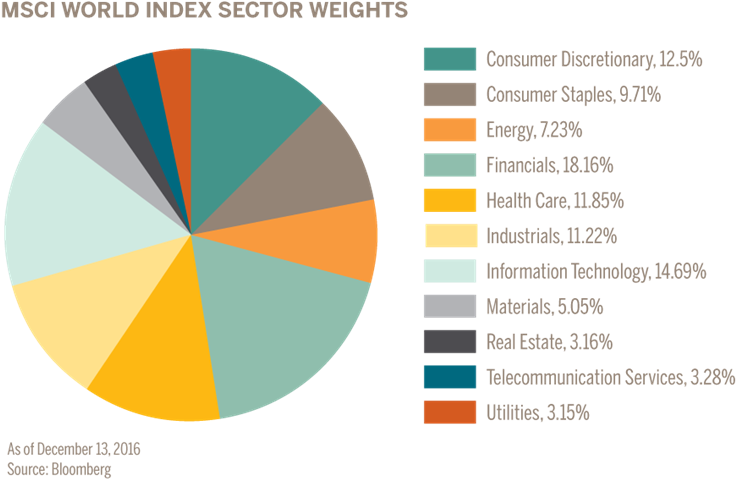 Sector Weights E - Circle Clipart (800x522), Png Download
