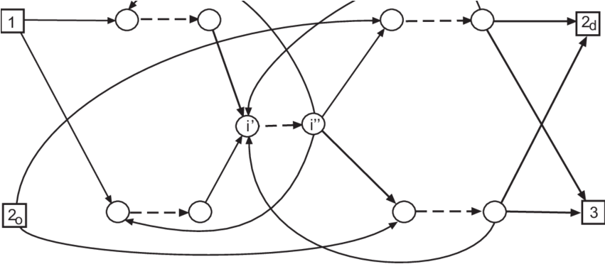 Node-splitting Transformation Of The Graph Given In - Circle Clipart (850x408), Png Download