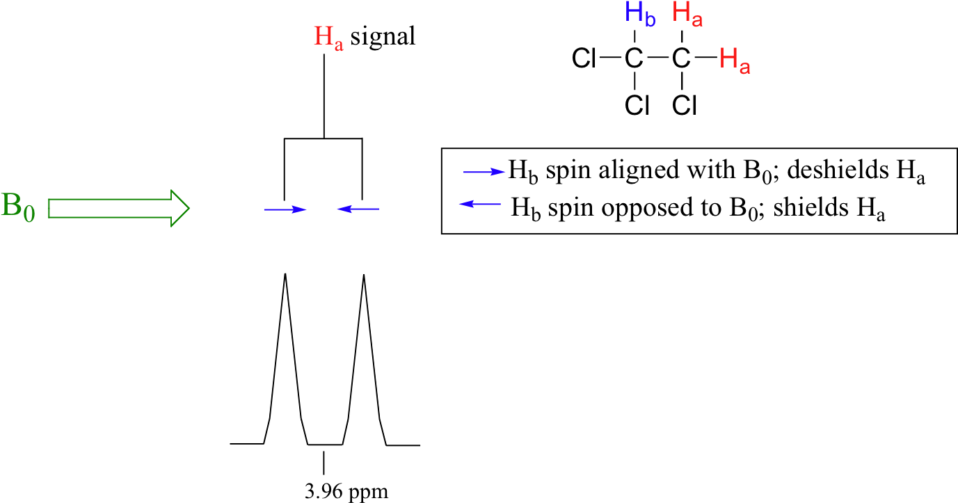 Image060 - Splitting Diagram Nmr Clipart (1396x740), Png Download