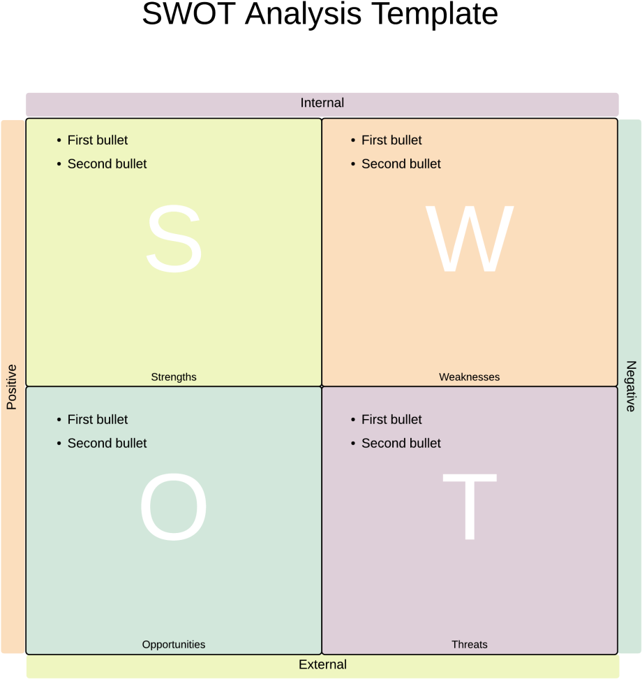 Swot Analysis Diagram Template - Swot Analyse Vorlage Word Clipart Pertaining To Swot Template For Word