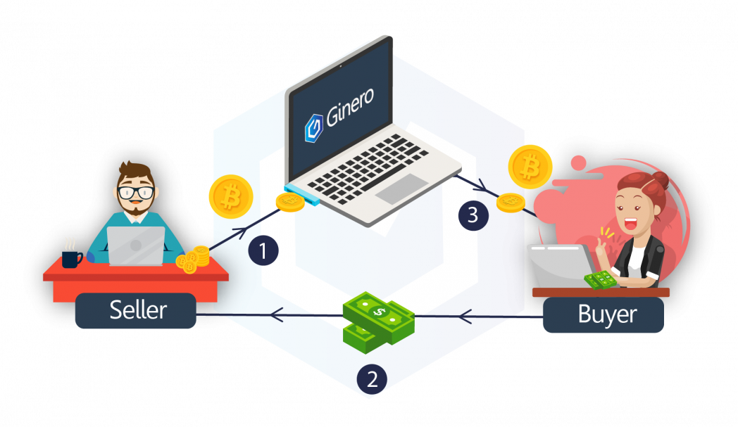 Io Is A Peer To Peer Crypto Currency Exchange Platform - Cartoon Clipart (1048x607), Png Download