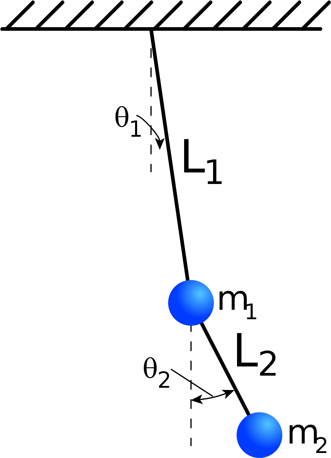 Двойной Маятник Clipart (1200x1624), Png Download