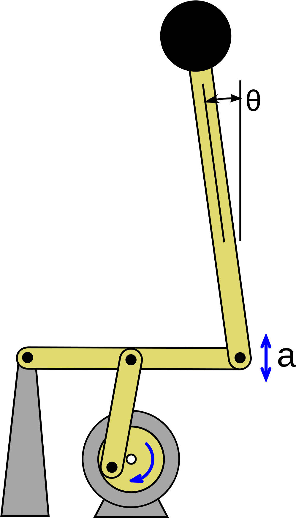 Kapitza's Pendulum - Kapitza Pendulum Clipart (1200x1927), Png Download