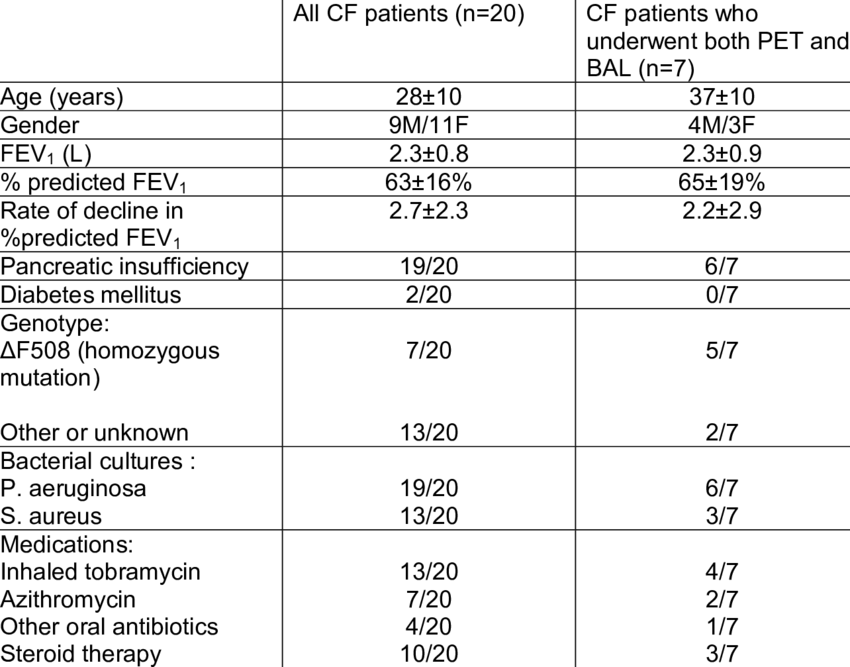 Patient Characteristics - Bbbee Scorecard Summary 2018 Clipart (850x667), Png Download