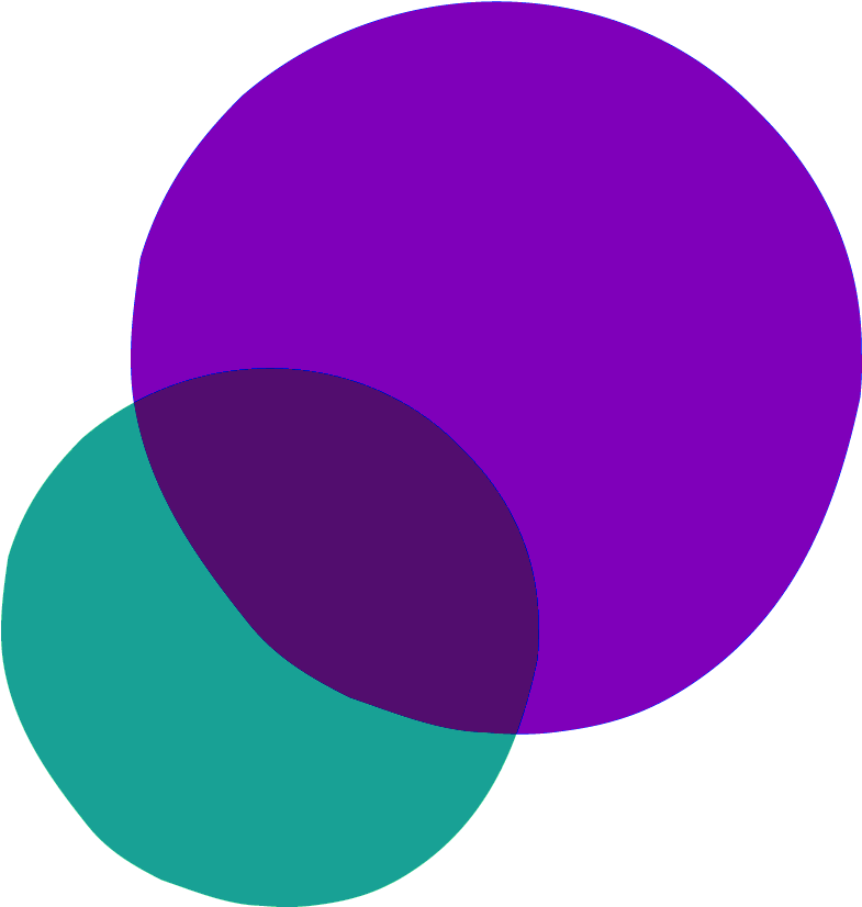 Psychic Employers Finding Remote Psychic Workers - Circle Clipart (800x837), Png Download