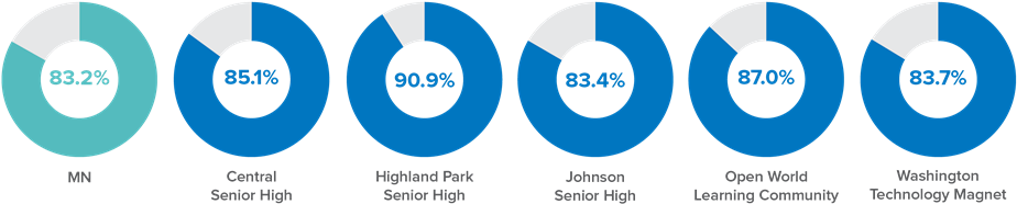 All Students Schools - Circle Clipart (984x347), Png Download
