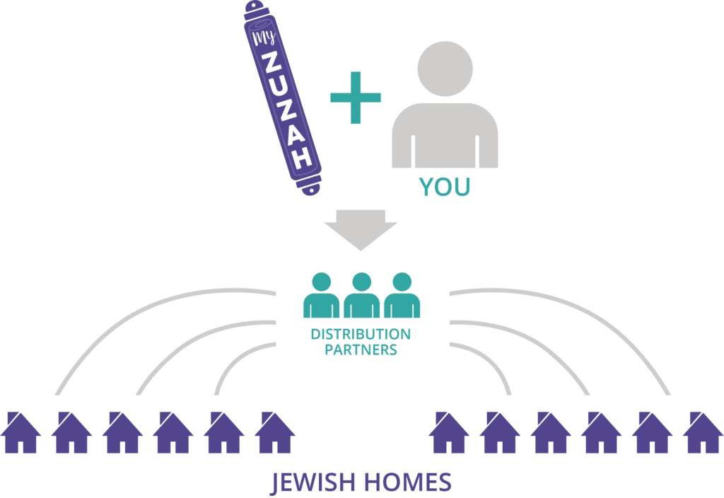 It Costs $80 For A Jewish Home To Receive A Kosher - Graphic Design Clipart (1024x704), Png Download
