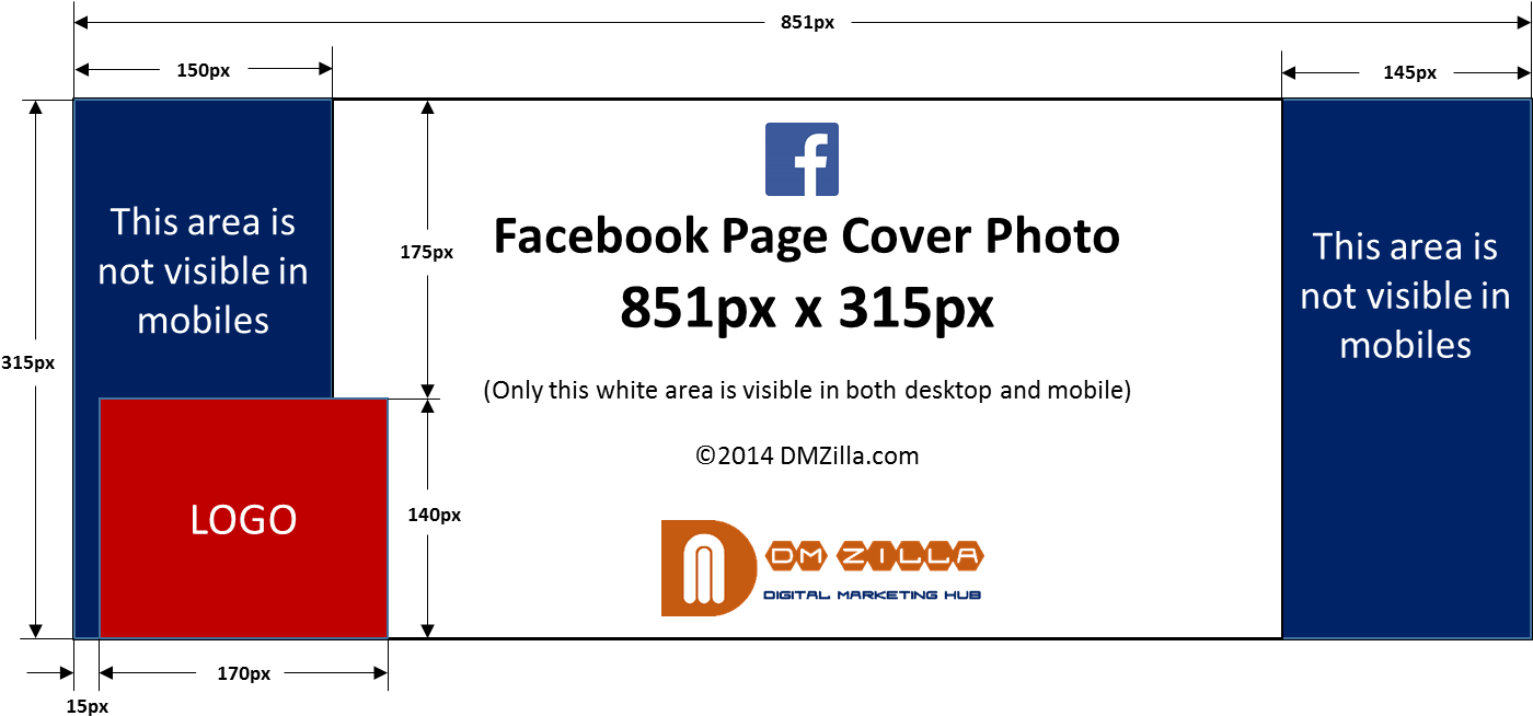Facebook Page Cover Dimensions 416178 - Facebook Event Cover Mobile Clipart (1444x687), Png Download