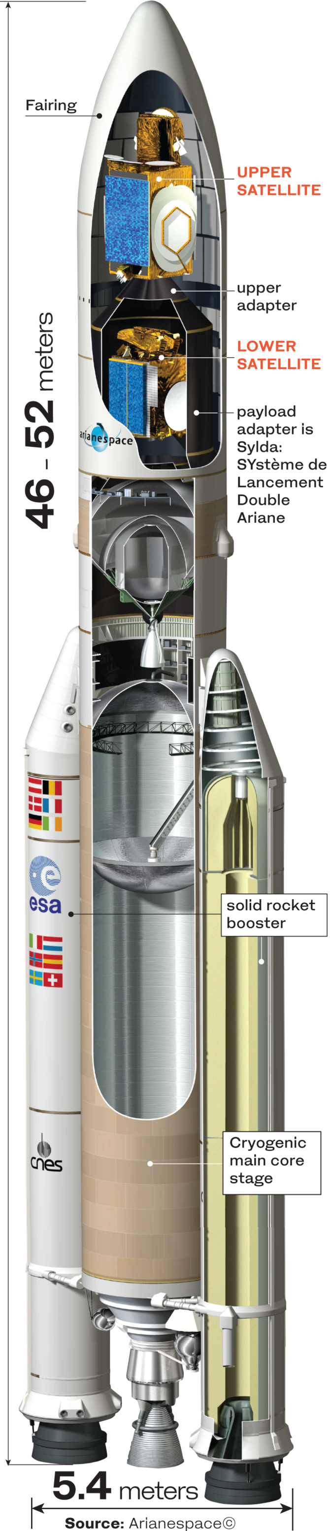 Saudi Arabia To Launch 16th Satellite Into Space - Saudi Arabia Satellite Launch Clipart (670x3107), Png Download