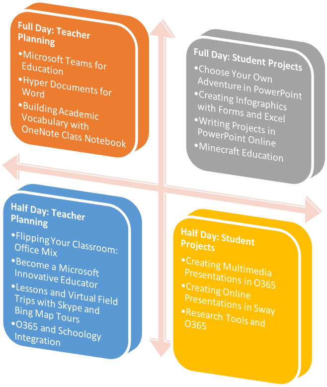 Diagram Clipart (673x795), Png Download