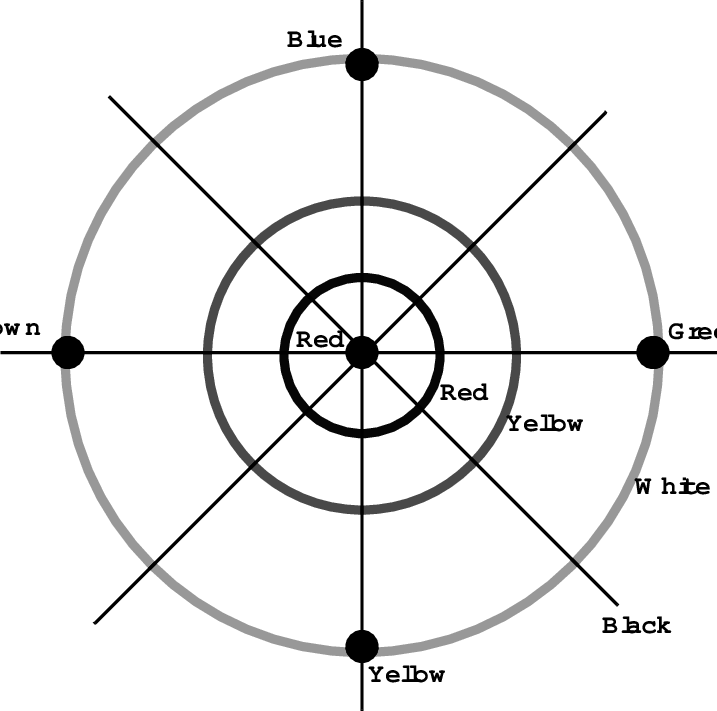 The Radial Grid - Critical Points From Level Curves Clipart (717x711), Png Download