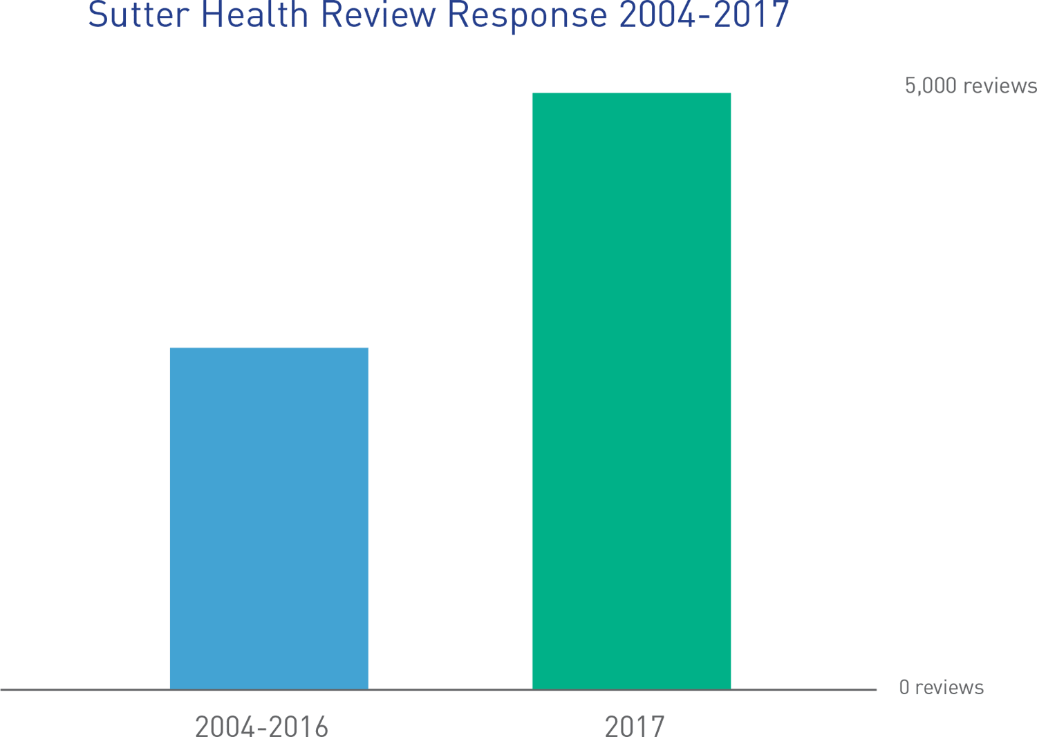 Listings Improvements Boost Click-through Rates And - Colorfulness Clipart (1500x1066), Png Download
