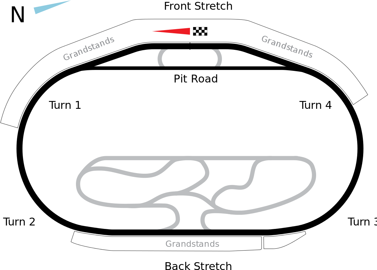 Texas Motor Speedway Clipart (1200x874), Png Download