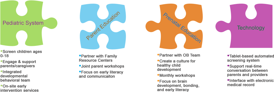 Jv Puzzle 12 5 - Joint Venture Development Clipart (1000x324), Png Download