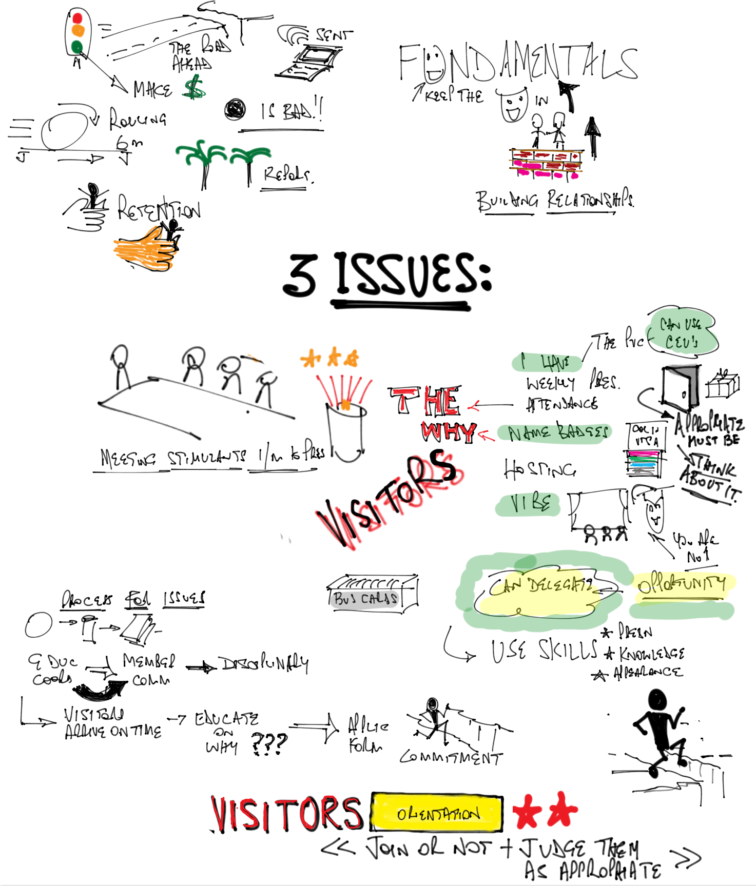 Jun 10 Bni Leadership Team Training Sketchnote Clipart (1472x1848), Png Download