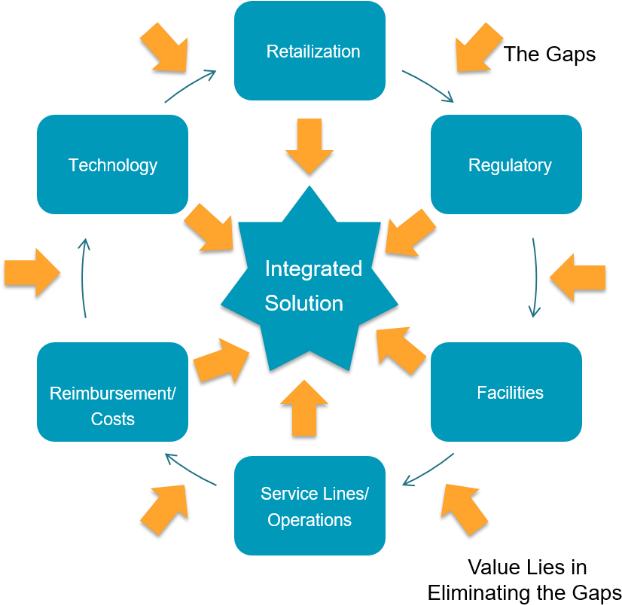 Healthcare Facilities Planning - Healthcare Facilities Clipart (759x617), Png Download
