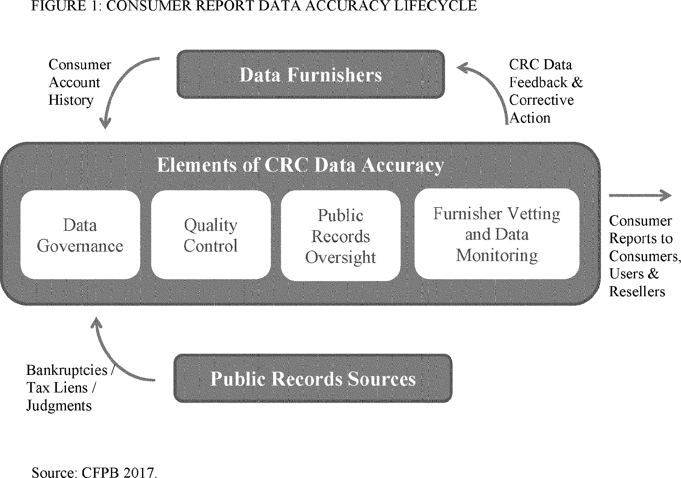 1 Data Governance - Black-and-white Clipart (2167x1520), Png Download