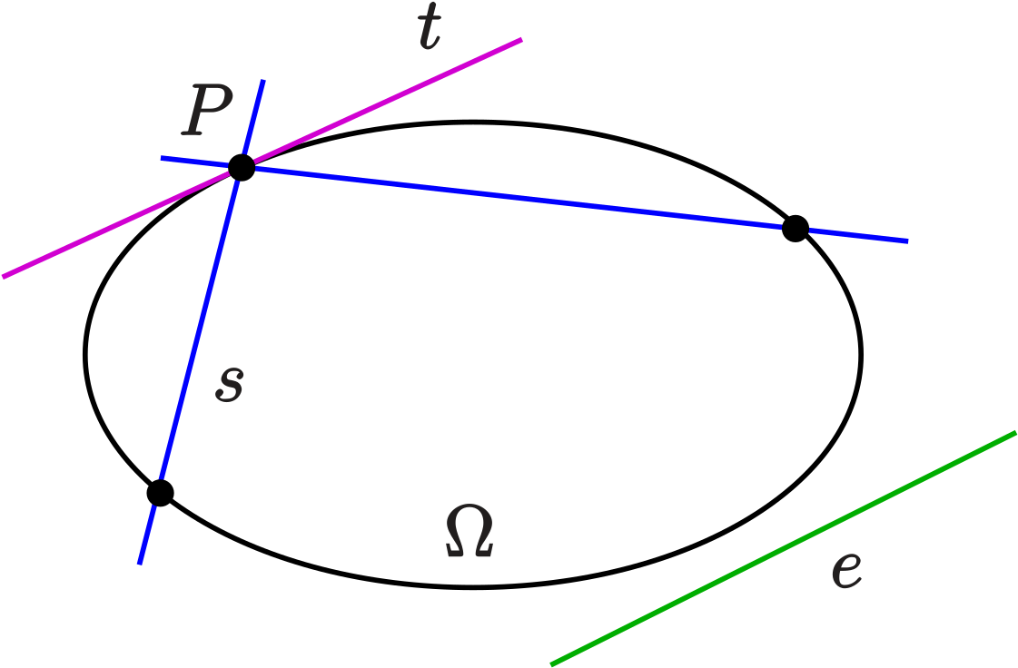 Circle Clipart (1200x811), Png Download