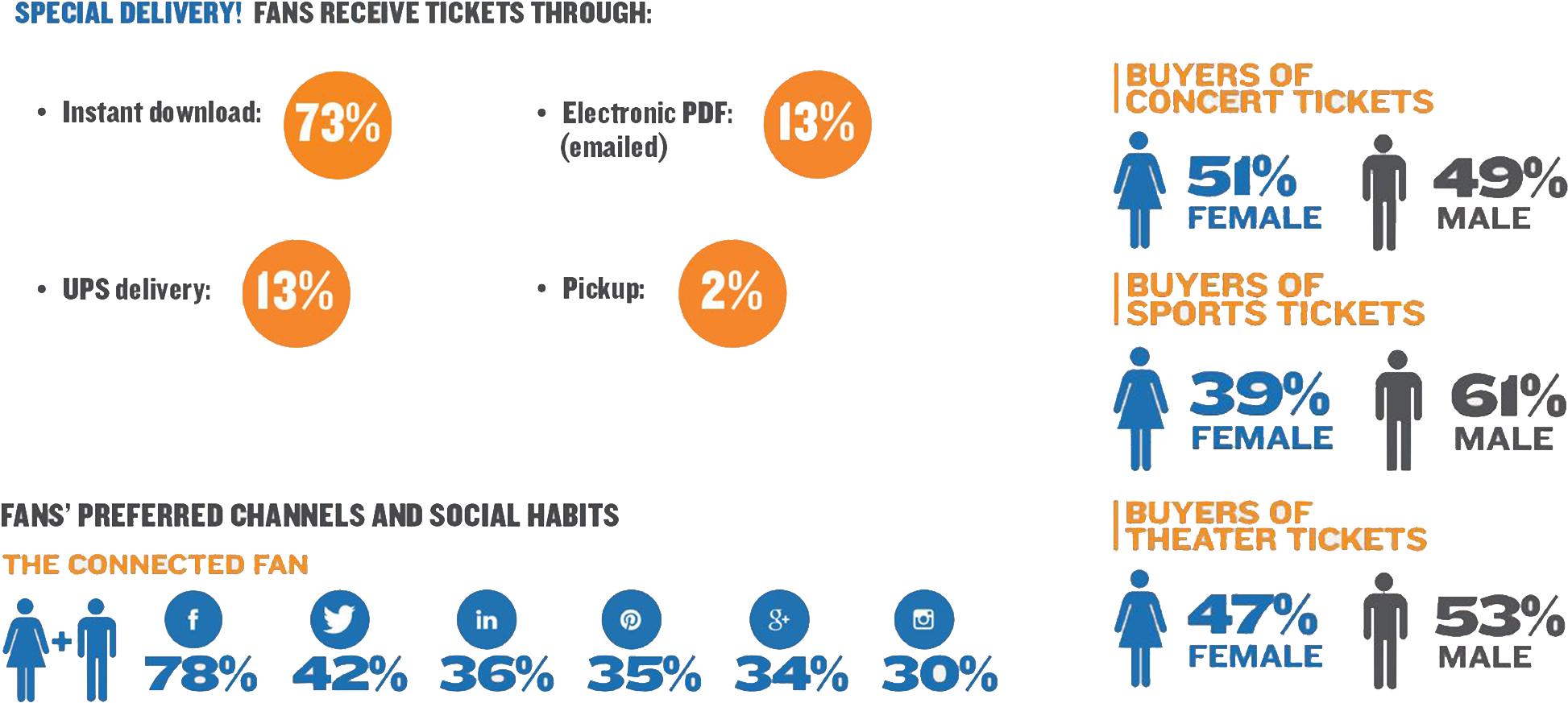 Stubhub Consumer - Ladies Stickers Clipart (2100x951), Png Download