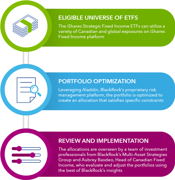 Our Robust Portfolio Management Process Can Adapt To - Circle Clipart (600x709), Png Download