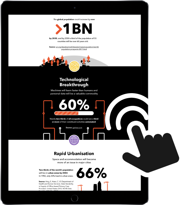 How Do Megatrends Workview Our Infographic - Graphic Design Clipart (653x803), Png Download