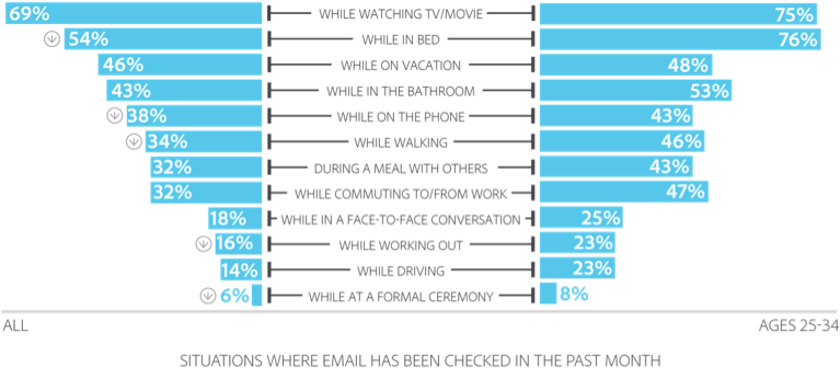 Percentage Of Business Is Communication Clipart (813x428), Png Download