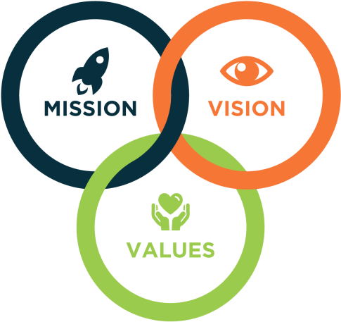 Vision Mission And Values - Vision And Mission Icon Clipart (752x500), Png Download