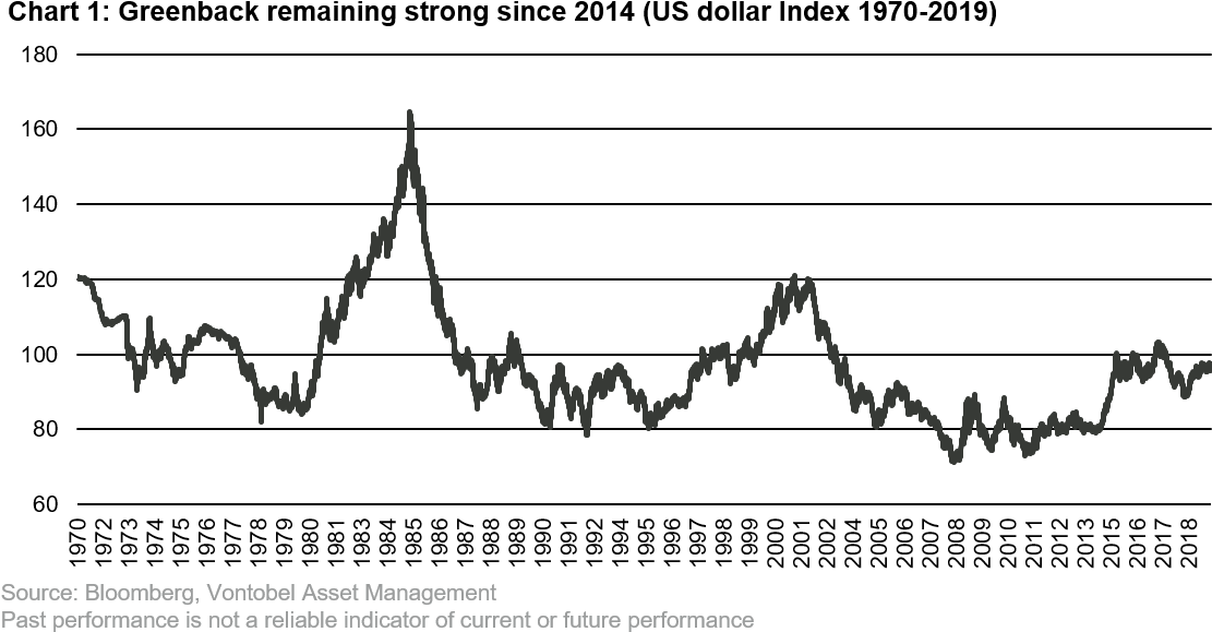 What Events Could Trigger The Dollar To Budge First, - Gold Vs Dollar Chart Clipart (1193x604), Png Download