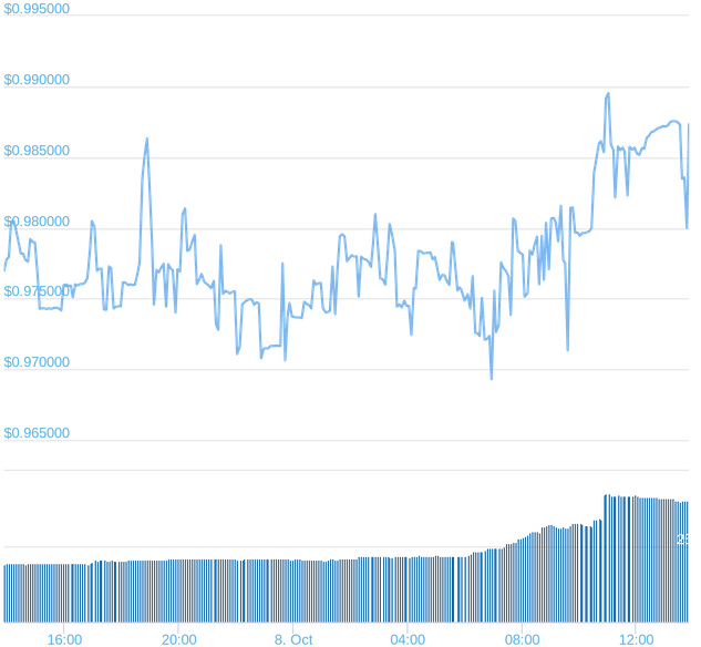 24h Low / 24h High $0 - Calligraphy Clipart (640x640), Png Download