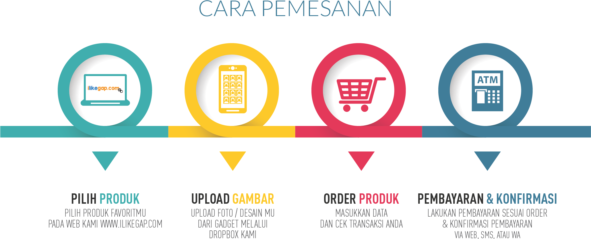 Cara-pemesanan - Circle Clipart (2058x849), Png Download