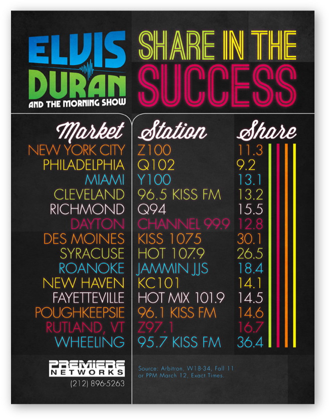 Elvis Duran Clipart (668x847), Png Download