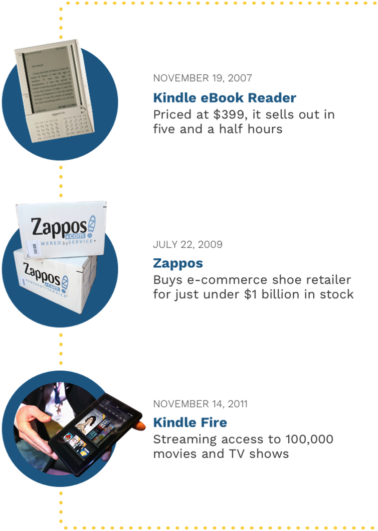 5 Sep - Amazon Kindle Fire Clipart (811x1200), Png Download