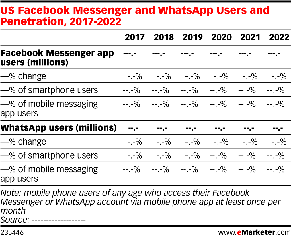 Us Facebook Messenger And Whatsapp Users And Penetration, - Social Clipart (1038x850), Png Download