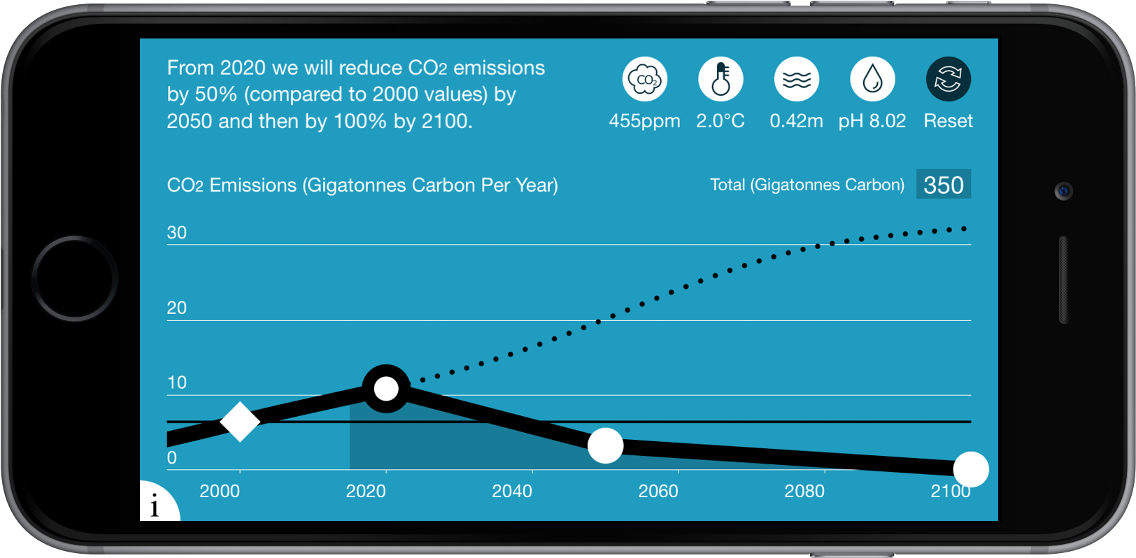Modeller Co2 Clipart (1800x900), Png Download