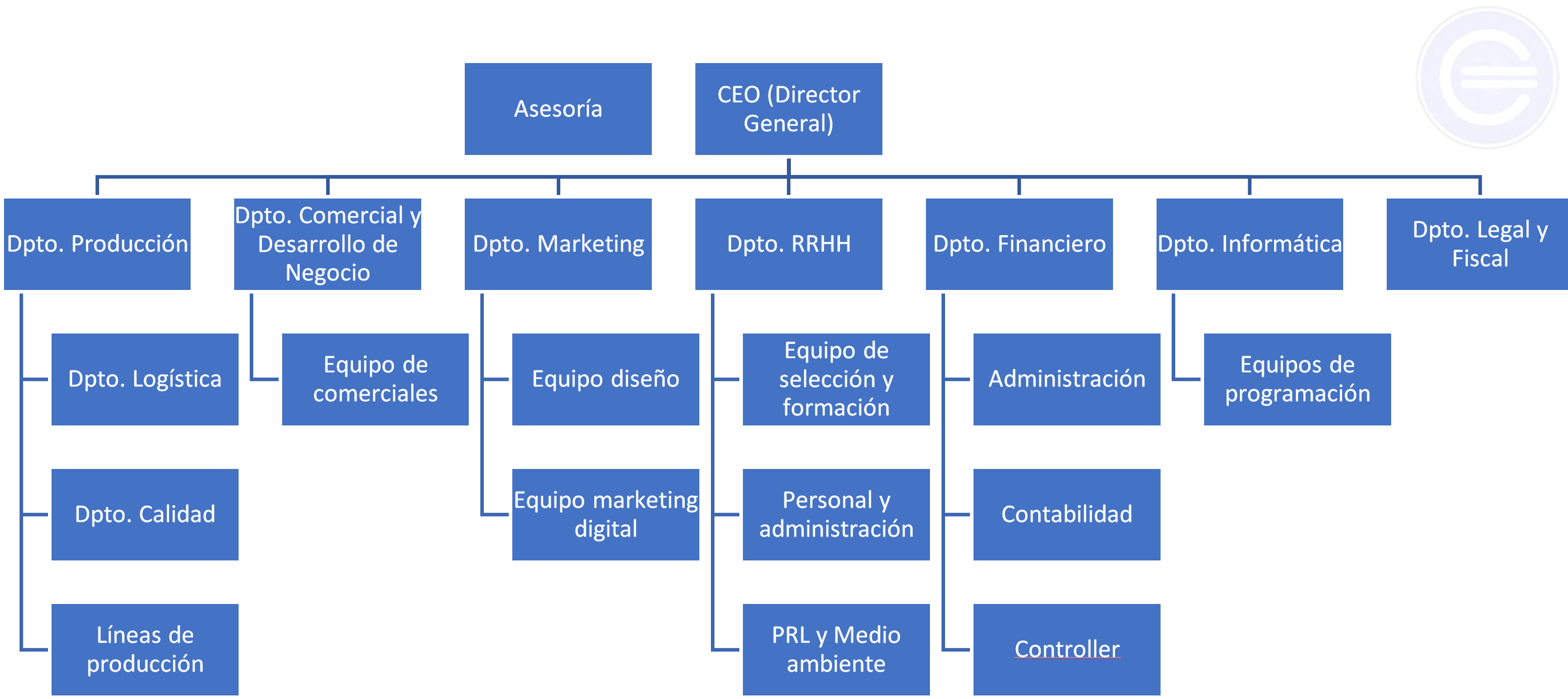 Event Company Organization Chart Clipart (3539x1870), Png Download