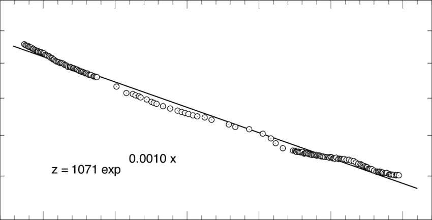 Longitudinal Profile Of The Colorado River From Rulison, - Plot Clipart (850x433), Png Download