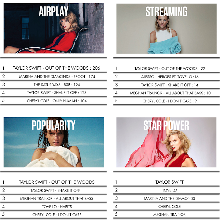 Please Notify If You Find Any Mistakes - 100 Clipart (720x720), Png Download