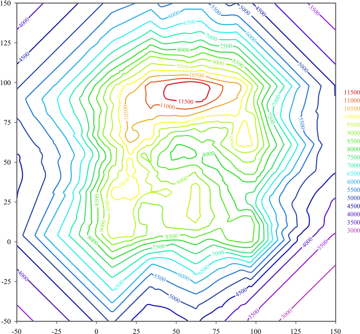 A Two Dimensional Contour Graph Of The Three Dimensional - Contour Lines Science Definition Clipart (580x534), Png Download