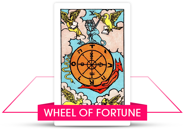 11 Wheel Of Fortune - Rider Waite Tarot Wheel Clipart (820x520), Png Download