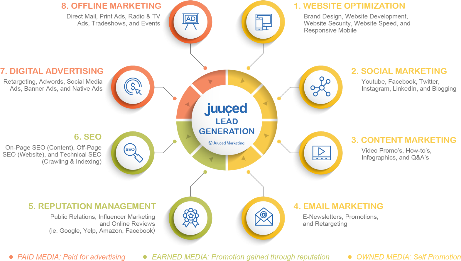 Lead Generation Wheel Of Fortune Juuced Circle Clipart Large Size Png Image Pikpng Lead Generation Wheel Of Fortune Juuced Circle Clipart Large Size Png Image Pikpng