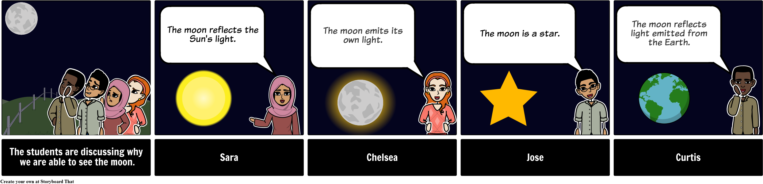 Discussion Storyboard - Ms - Moon Light - Stjernes Livssyklus Clipart (2512x622), Png Download