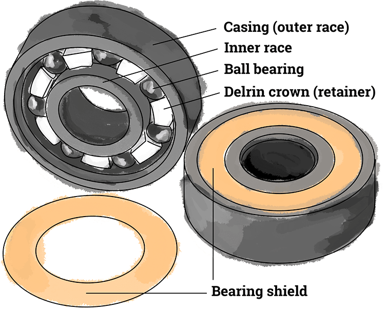 Image Displays Parts Of A Skateboard Bearing, Consisting - Opportunities For Learning Clipart (750x604), Png Download