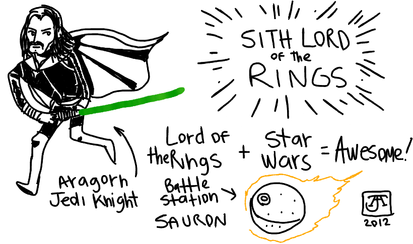 The Sith Lord Of The Rings - Lord Of The Rings Doodle Clipart (880x484), Png Download