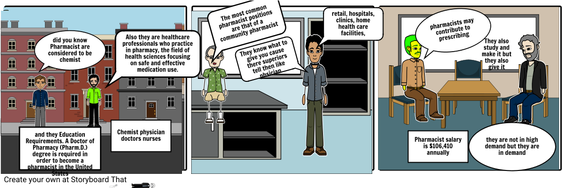 Pharmacist - Cartoon Clipart (1164x385), Png Download