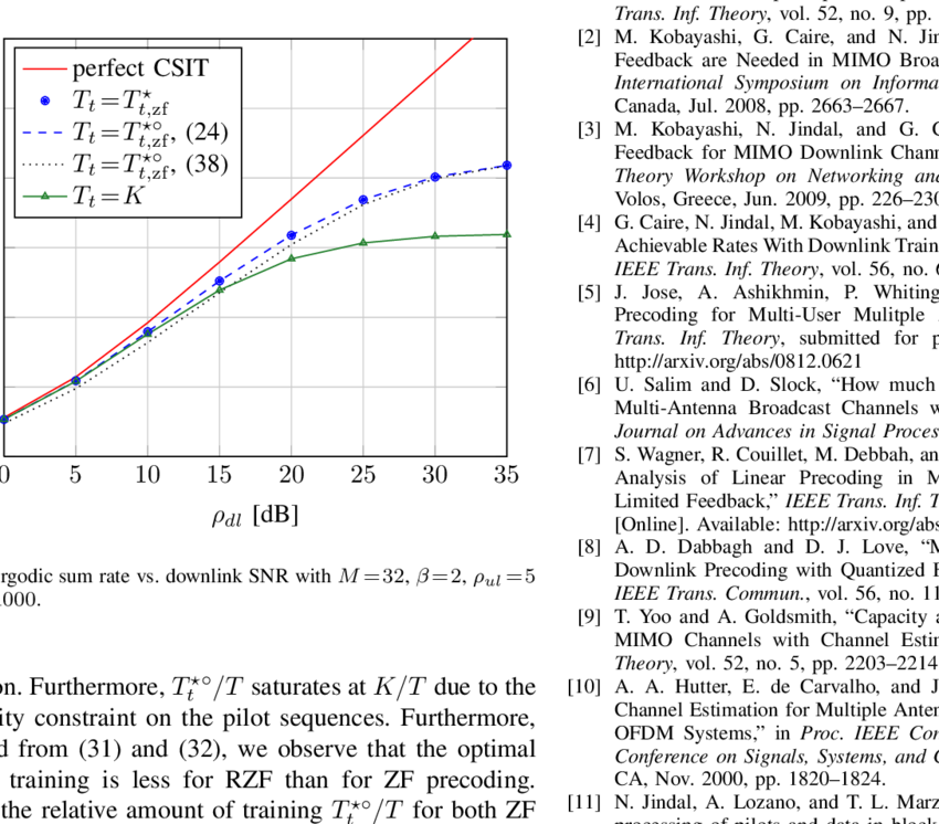 Zf And Rzf, Optimal Relative Amount Of Training T @bullet - Plot Clipart (850x746), Png Download