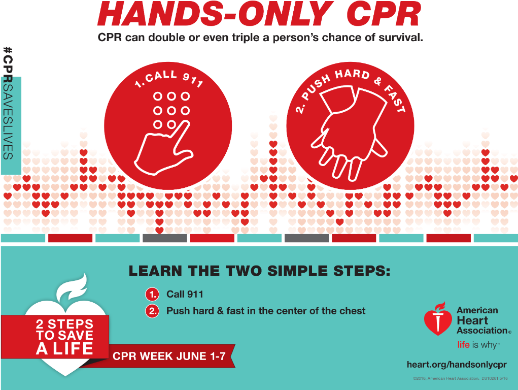 Goredforwomenverified Account - American Heart Association Hands Only Cpr Handout Clipart (1024x795), Png Download
